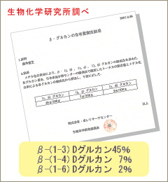 生物化学研究所調べ分析結果